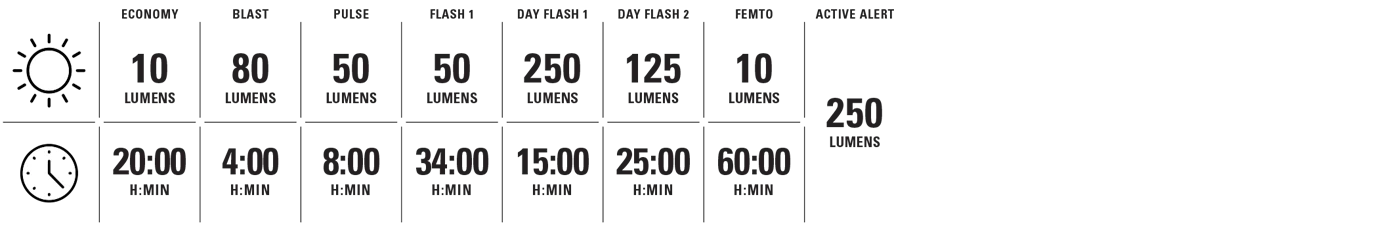 LEZYNE - SADDLE AI ALERT REAR LIGHT