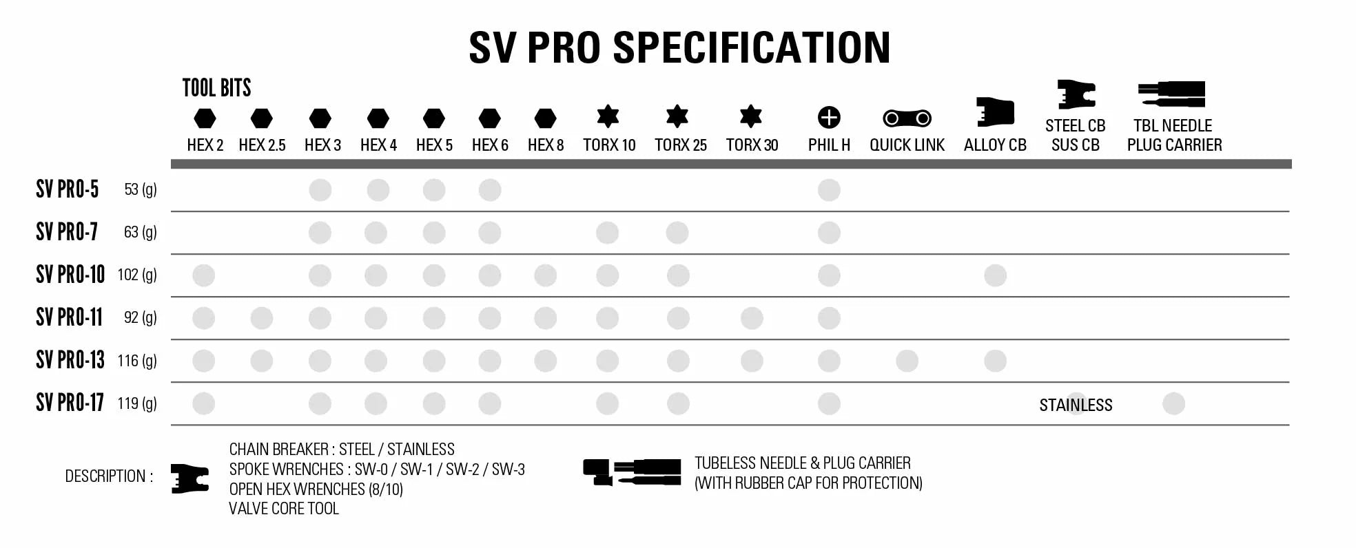 LEZYNE - SV PRO 7 MULTI-TOOL